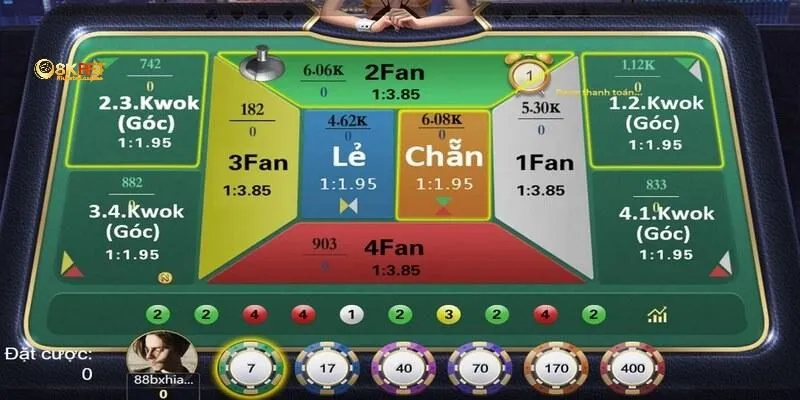 Quy luật chơi Fantan 8KBET chi tiết